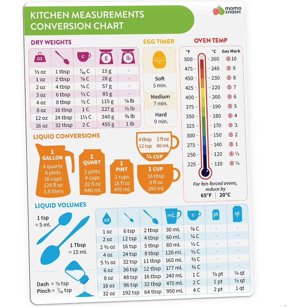 Kitchen Gadgets And Accessories - Bagan Konversi Ukuran Dapur Magnetik untuk