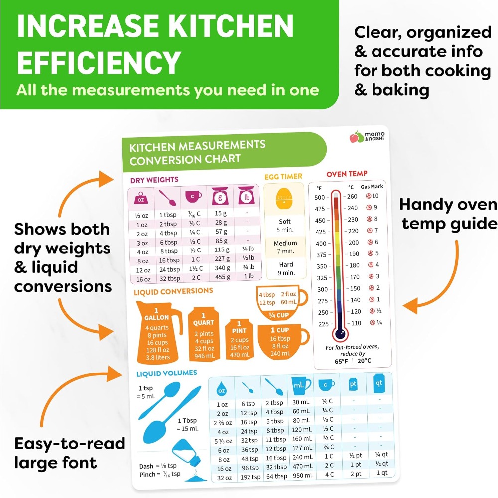 Bagan Konversi Ukuran Dapur Ma - Kitchen Gadgets And Accessories ulasan dan harga